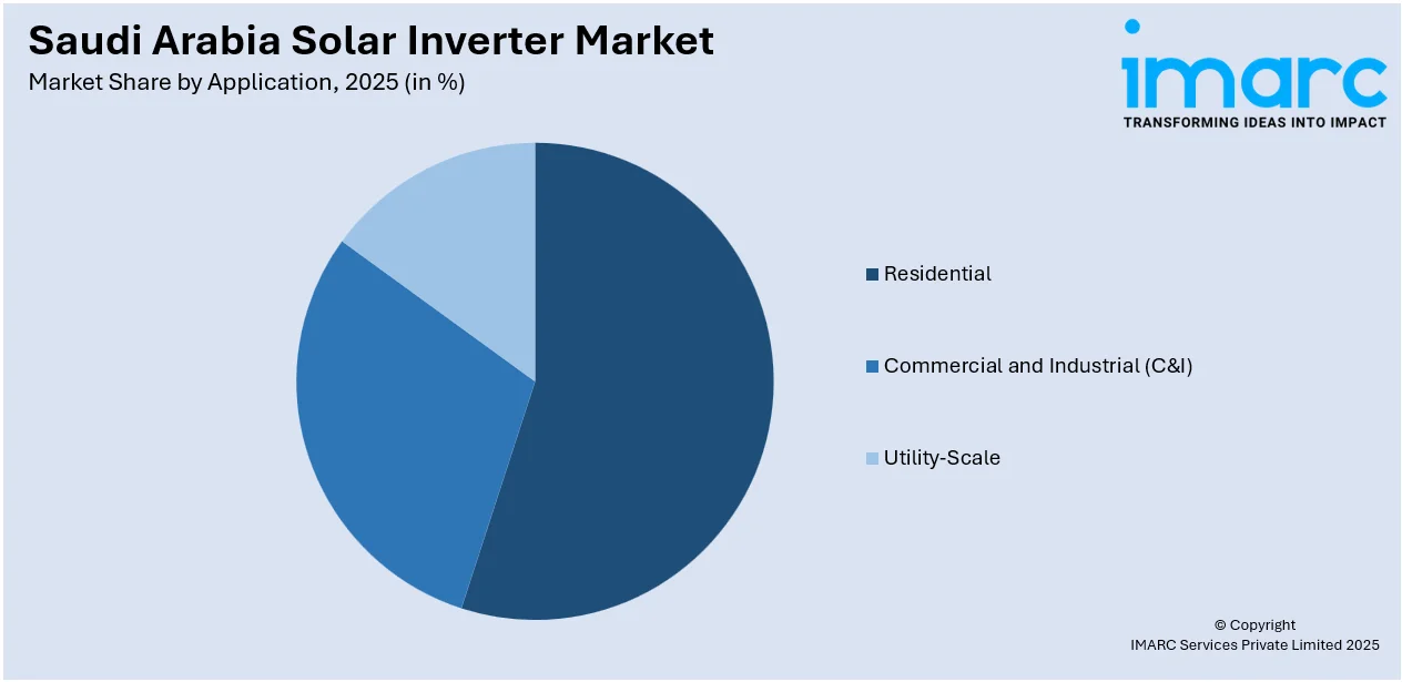 Saudi Arabia Solar Inverter Market By Application