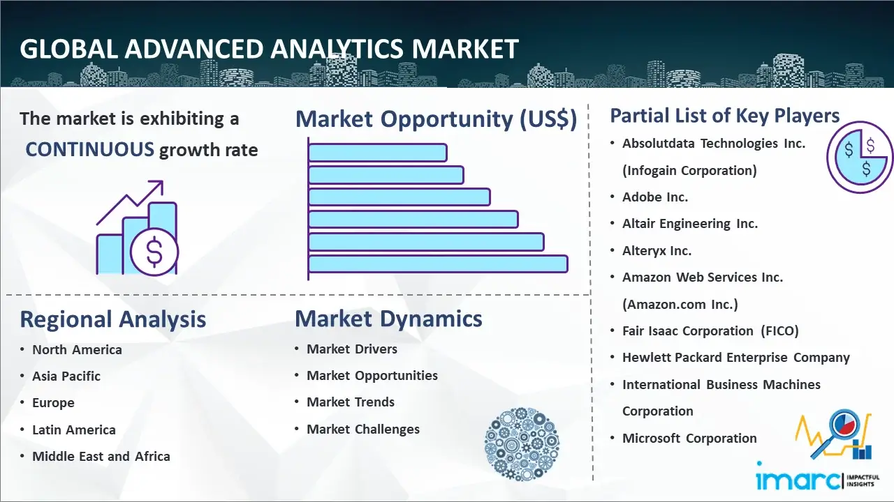 Global Advanced Analytics Market