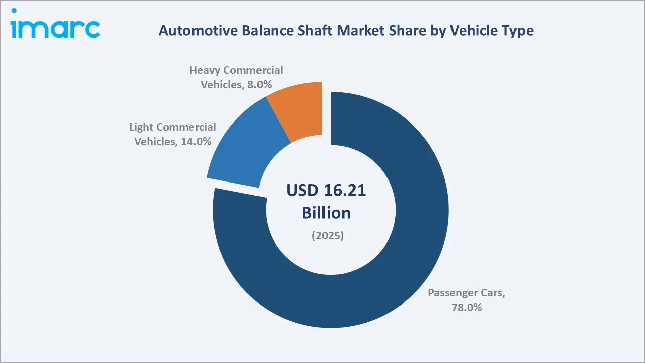 Automotive Balance Shaft Market By Vehicle Type