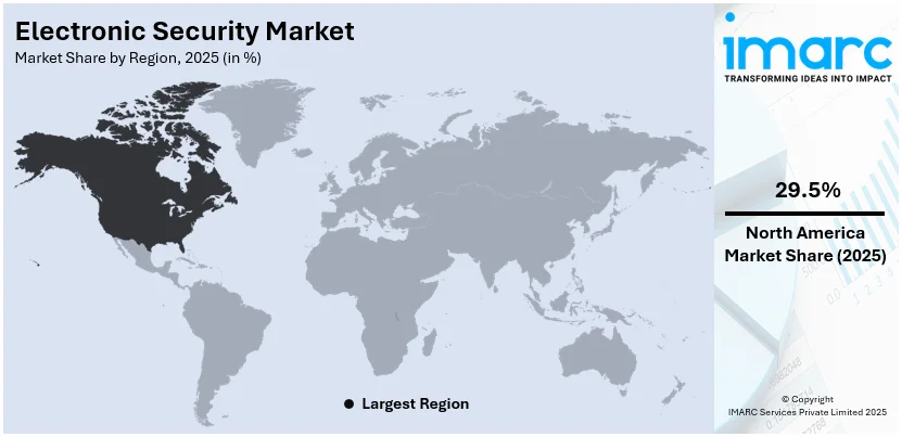 Electronic Security Market By Region
