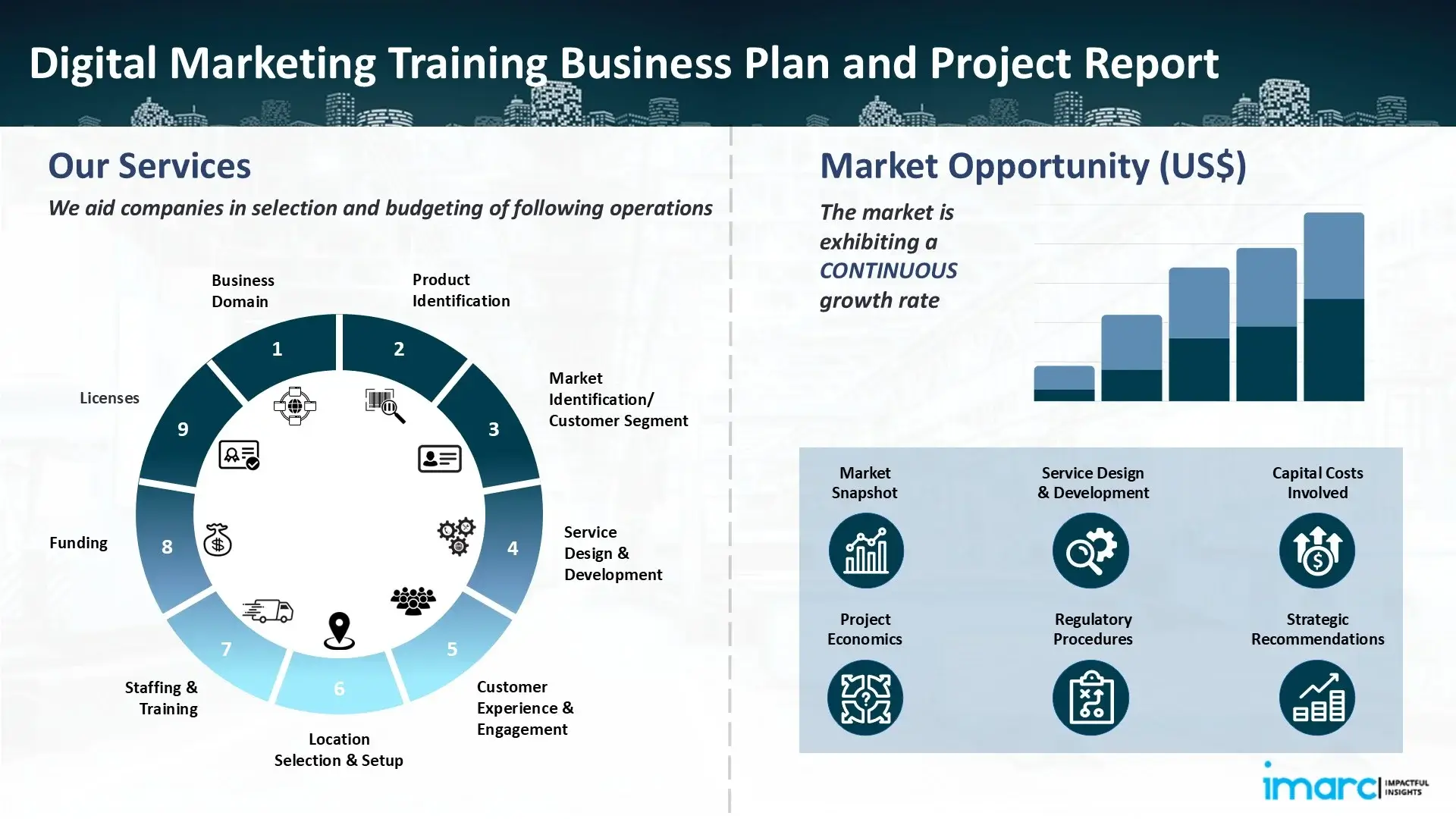 Digital Marketing Training Business Plan and Project Report
