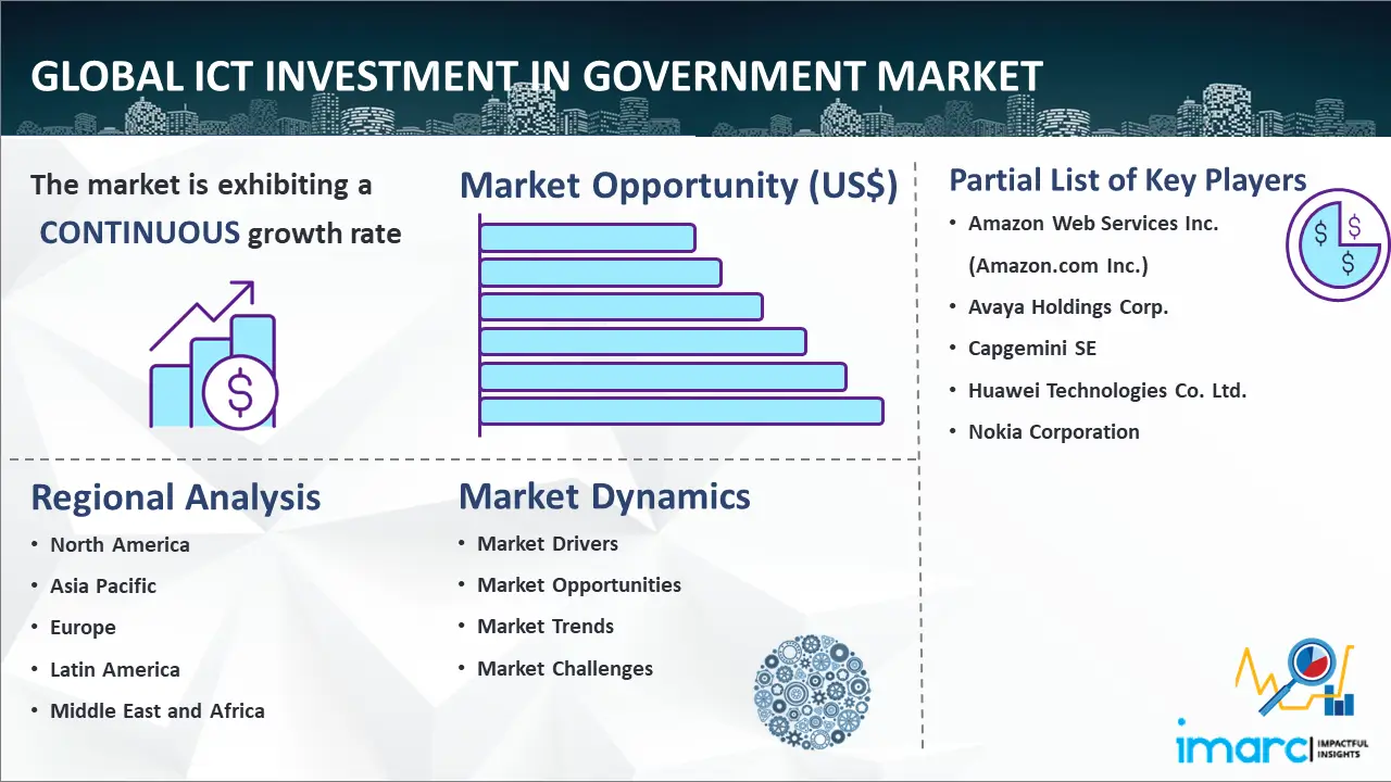 Global ICT Investment In Government Market