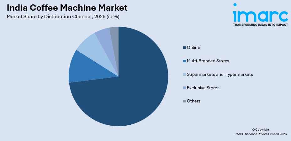 India Coffee Machine Market By Distribution Channel