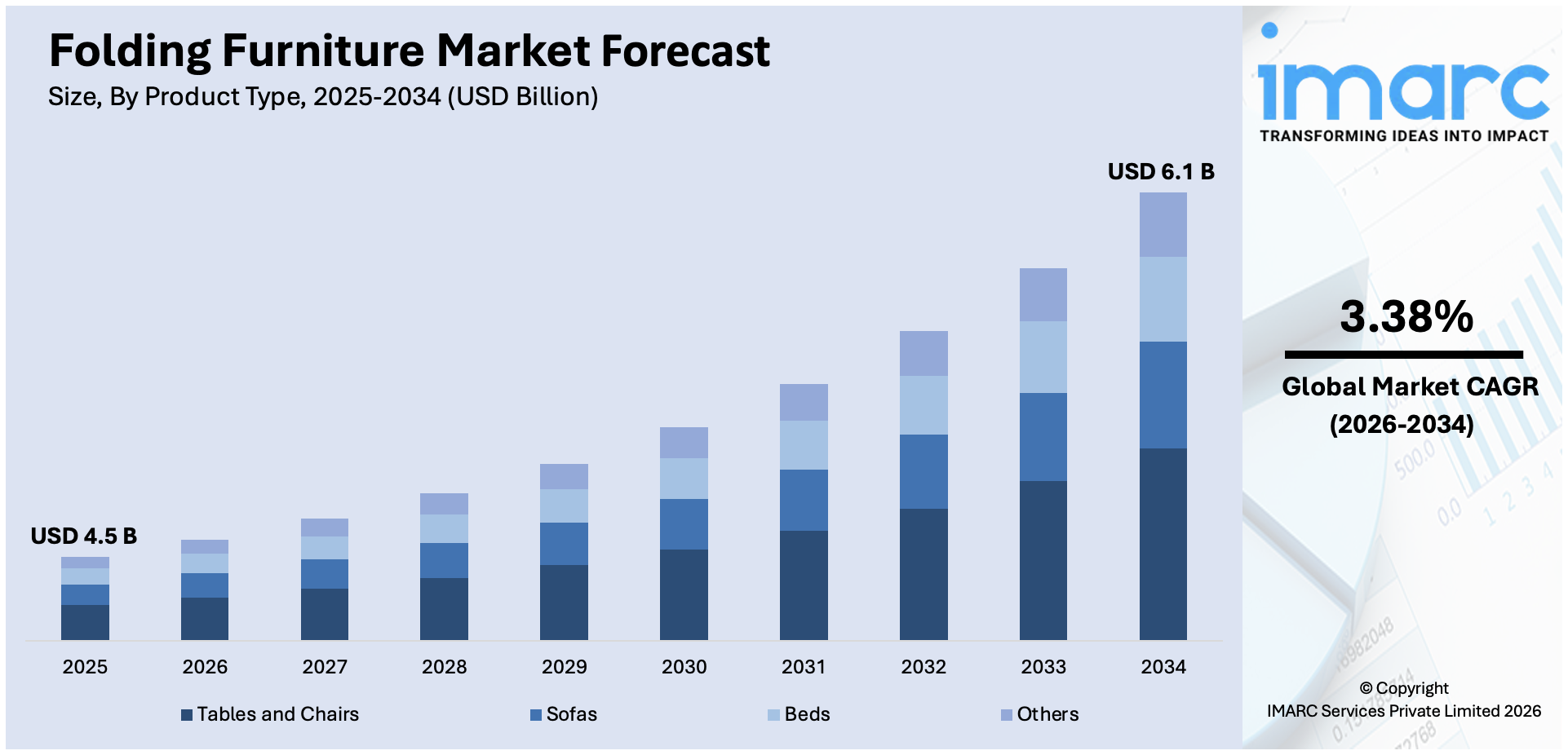 Folding Furniture Market Size