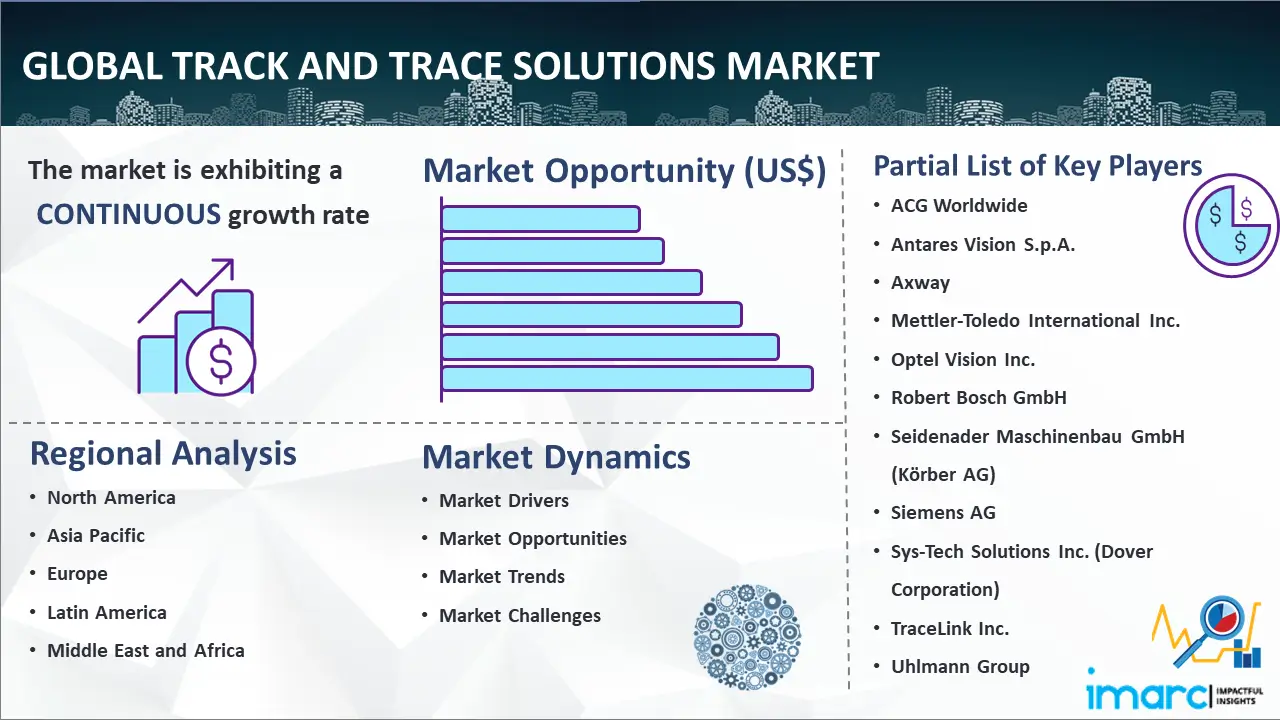 Global Track And Trace Solutions Market
