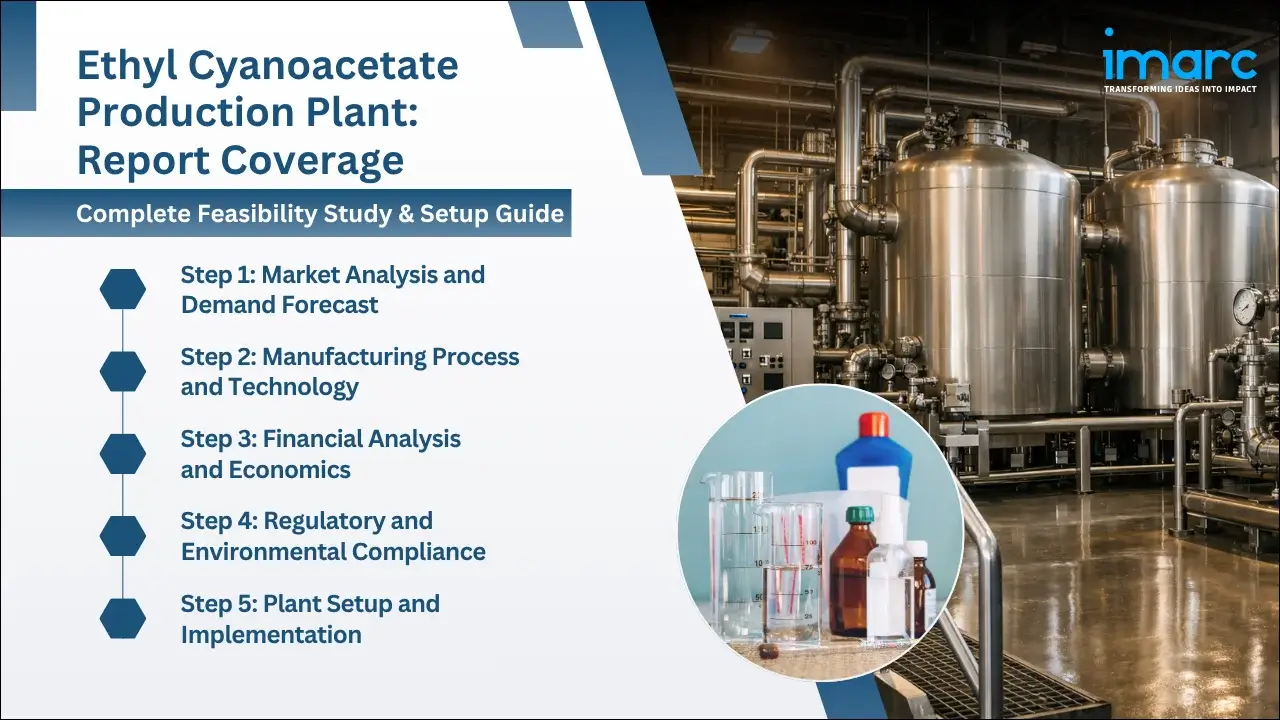 Ethyl Cyanoacetate Production Cost