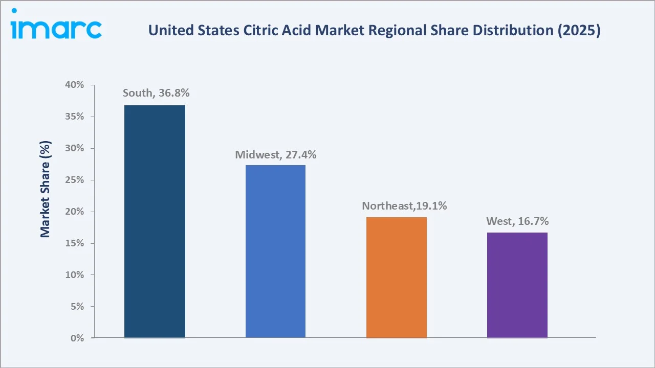 United States Citric Acid Market By Region