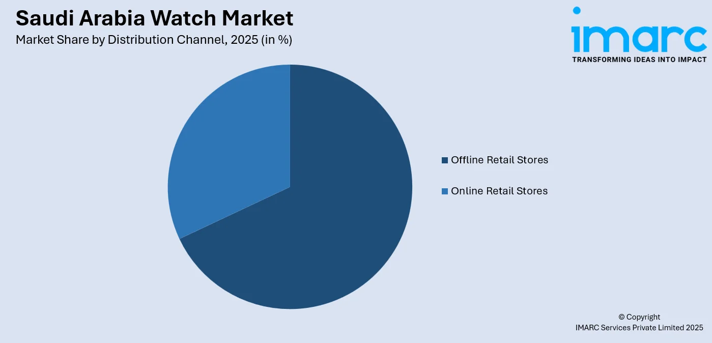 Saudi Arabia Watch Market by Distribution Channel
