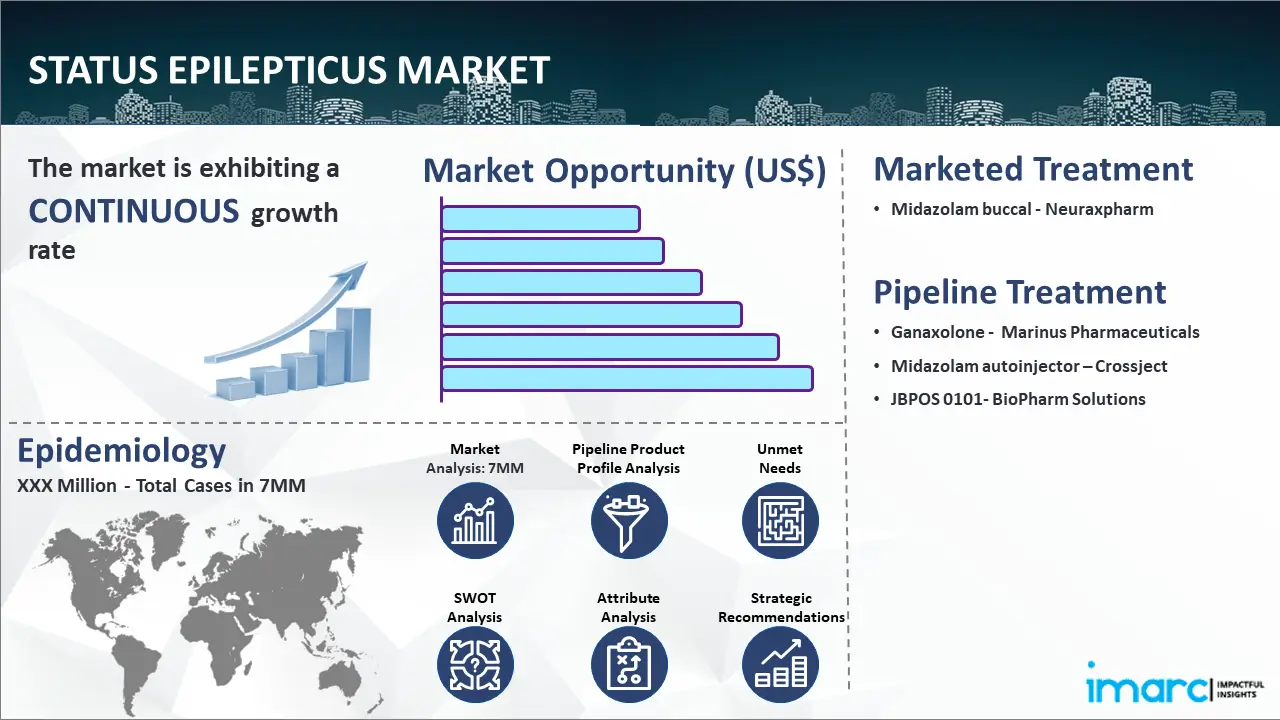 Status Epilepticus Market