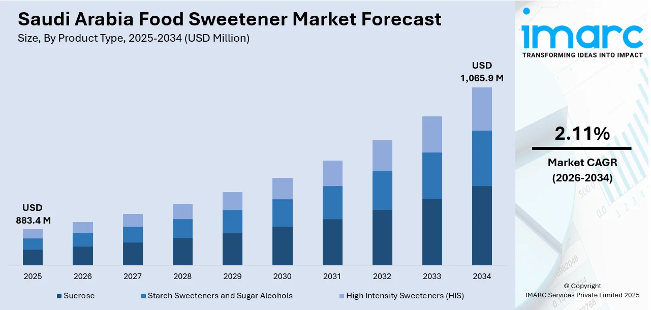 Saudi Arabia Food Sweetener Market Size
