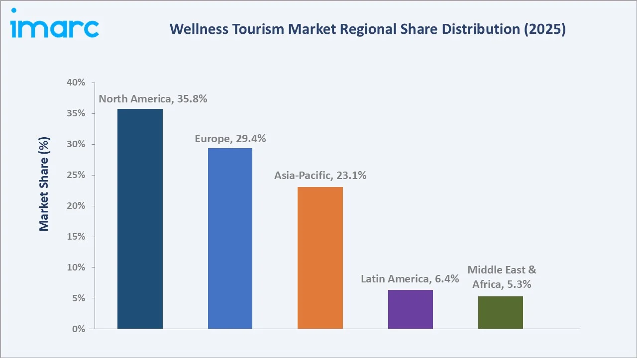 Wellness Tourism Market by Region