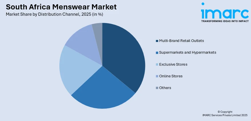 South Africa Menswear Market By Distribution Channel
