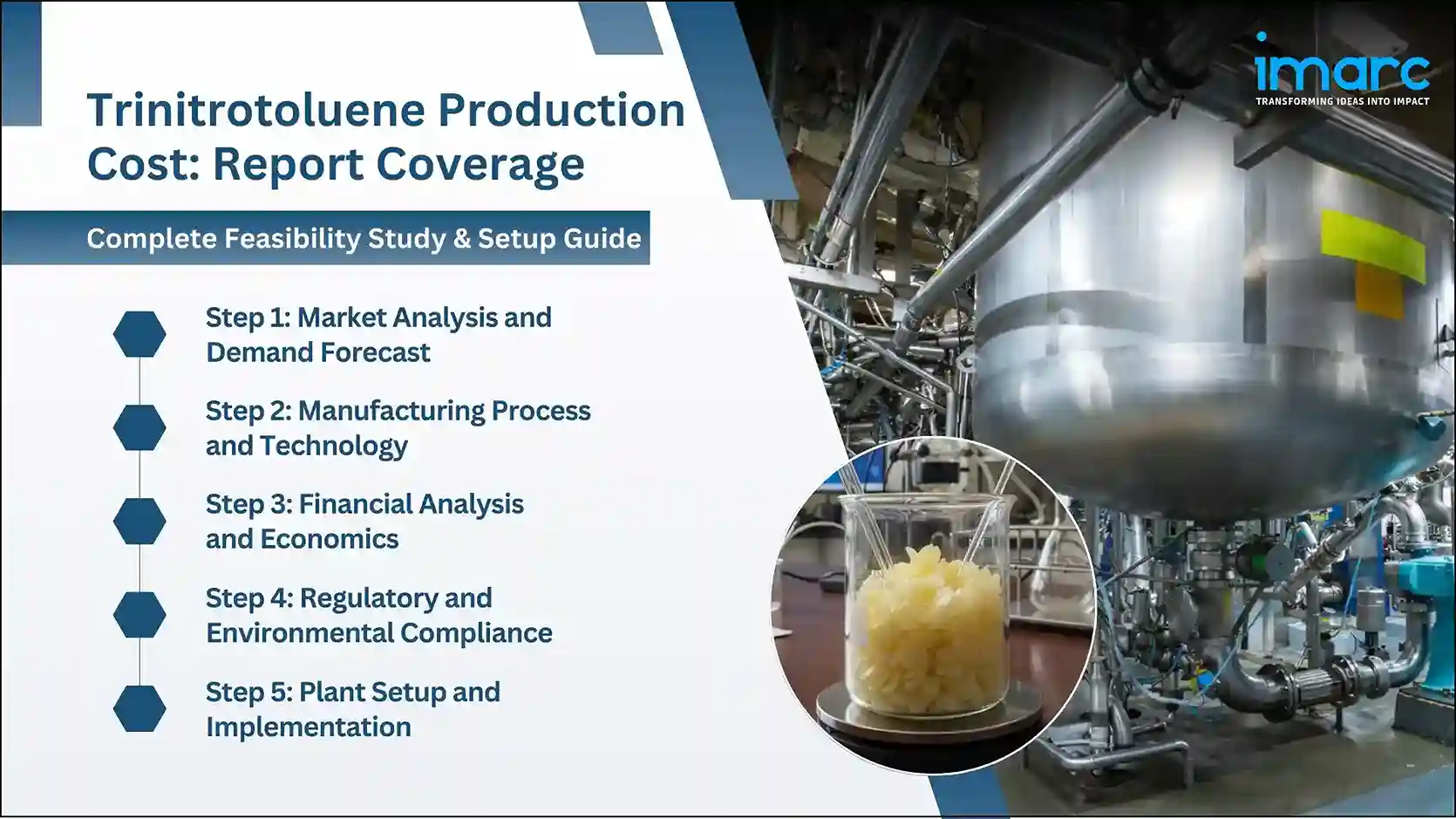 Trinitrotoluene Production Cost Analysis Report