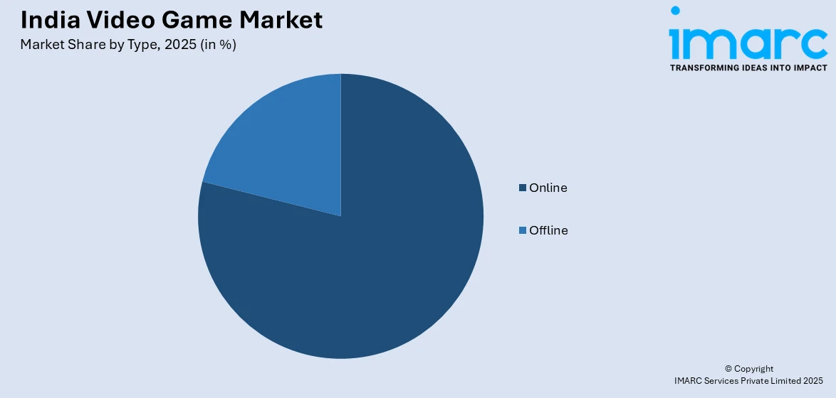 India Video Game Market By Type