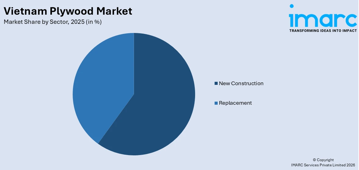 Vietnam Plywood Market By Sector