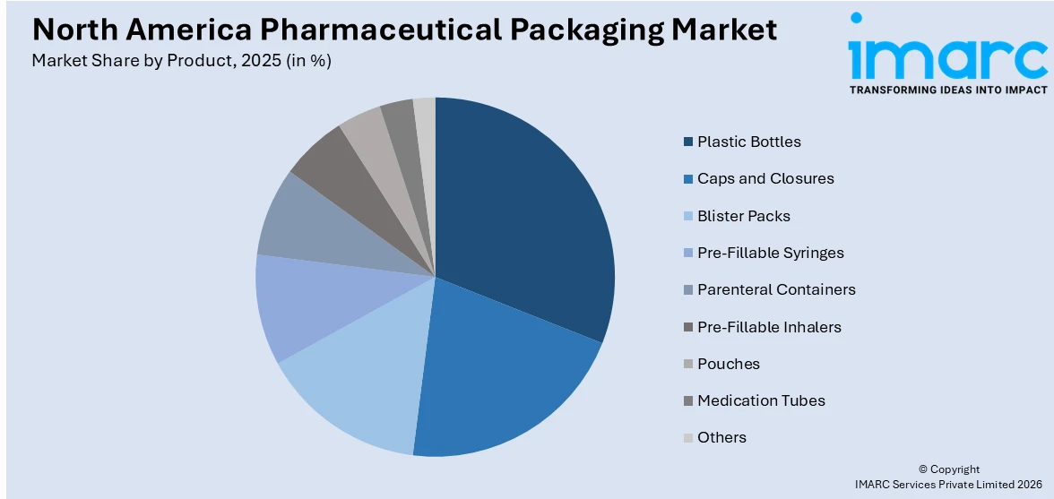 North America Healthcare Packaging Market By Product