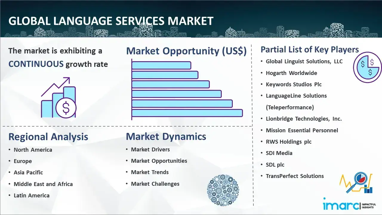 Global Language Services Market Report