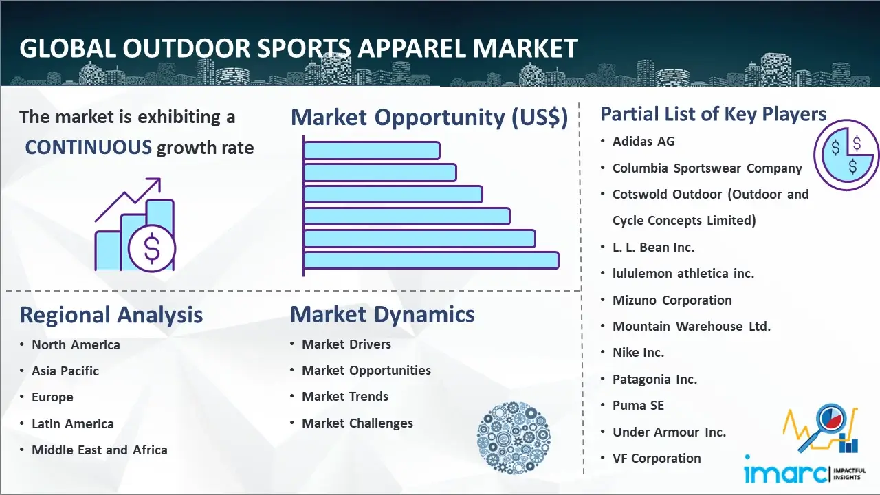 Global Outdoor Sports Apparel Market