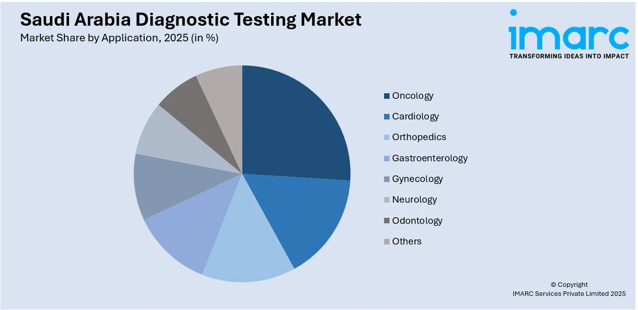 Saudi Arabia Diagnostic Testing Market by Application