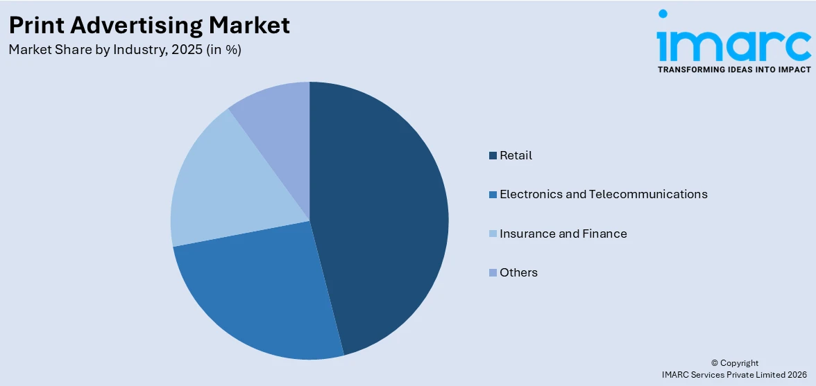 Print Advertising Market By Industry