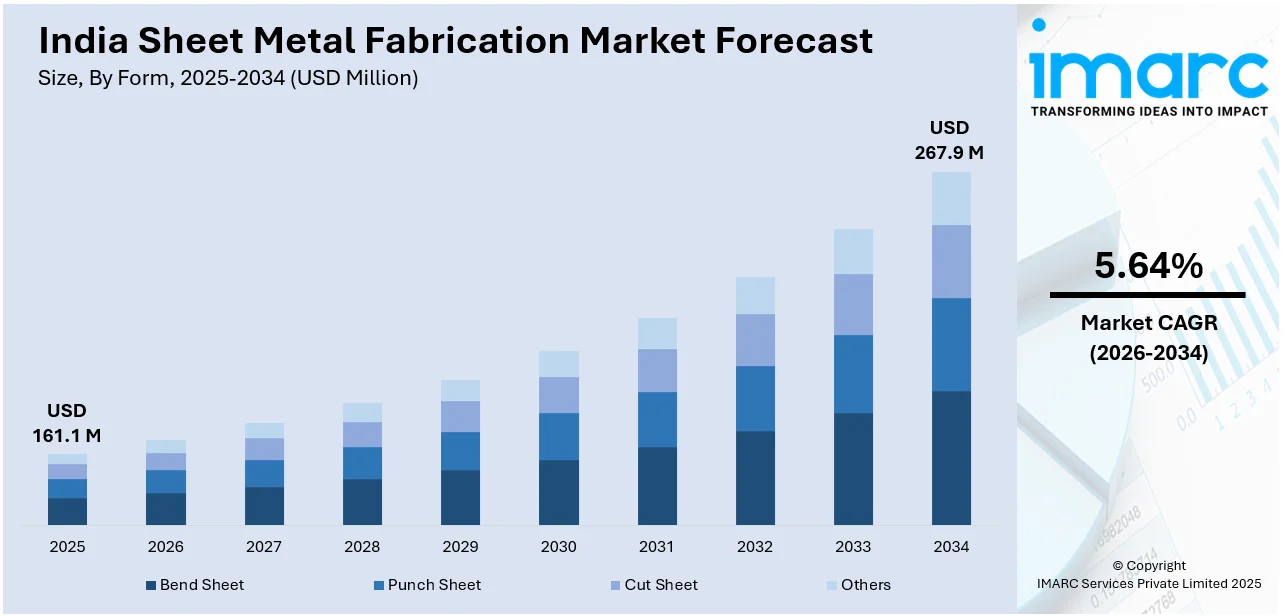 India Sheet Metal Fabrication Market Size
