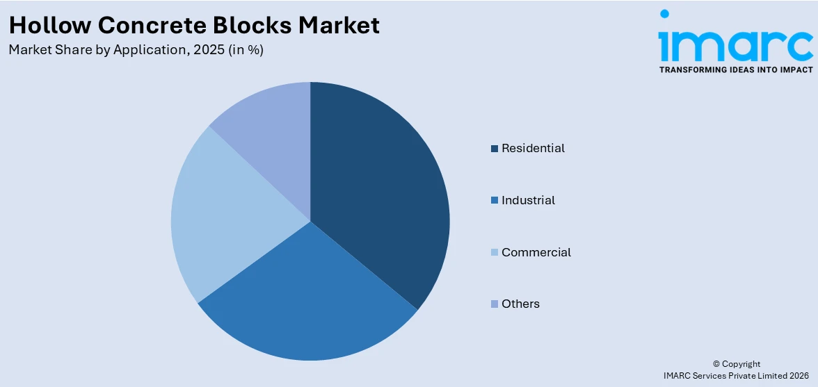 Hollow Concrete Blocks Market By Application