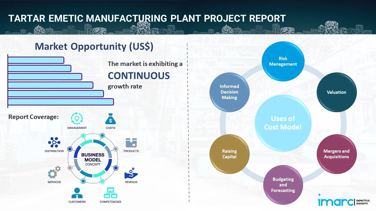 Tartar Emetic Manufacturing Plant Project Report