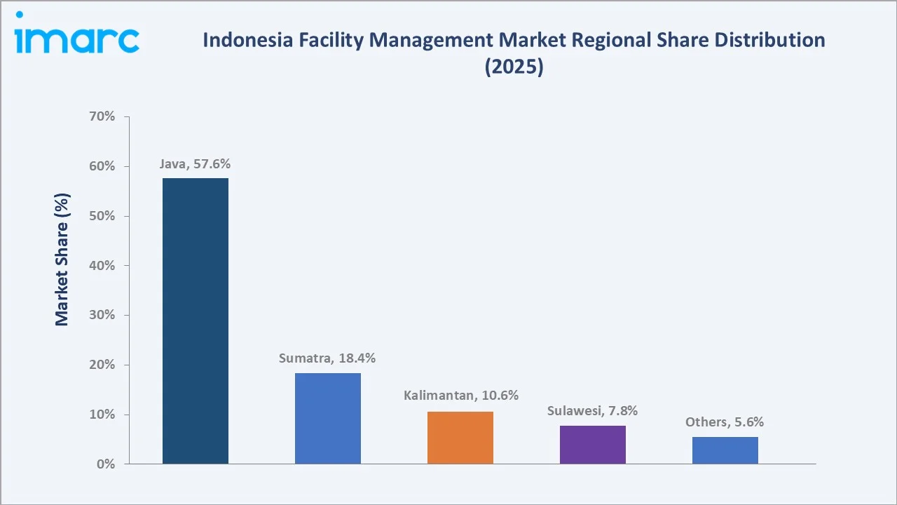 Indonesia Facility Management Market By Region