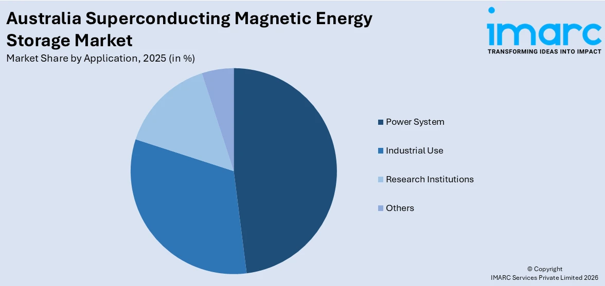 Australia Superconducting Magnetic Energy Storage Market By Application