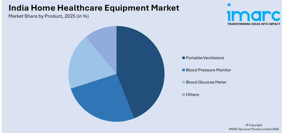 India Home Healthcare Equipment Market By Product