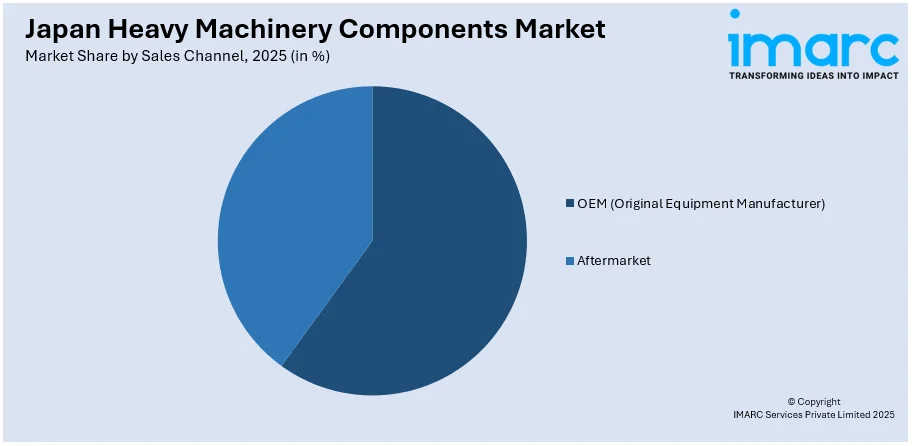 Japan Heavy Machinery Components Market By Sales Channel