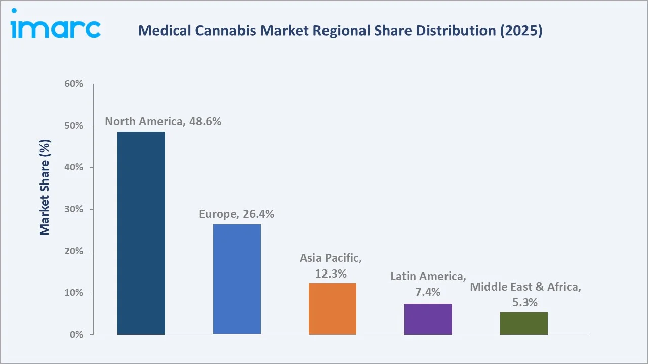 Medical Cannabis Market By Region
