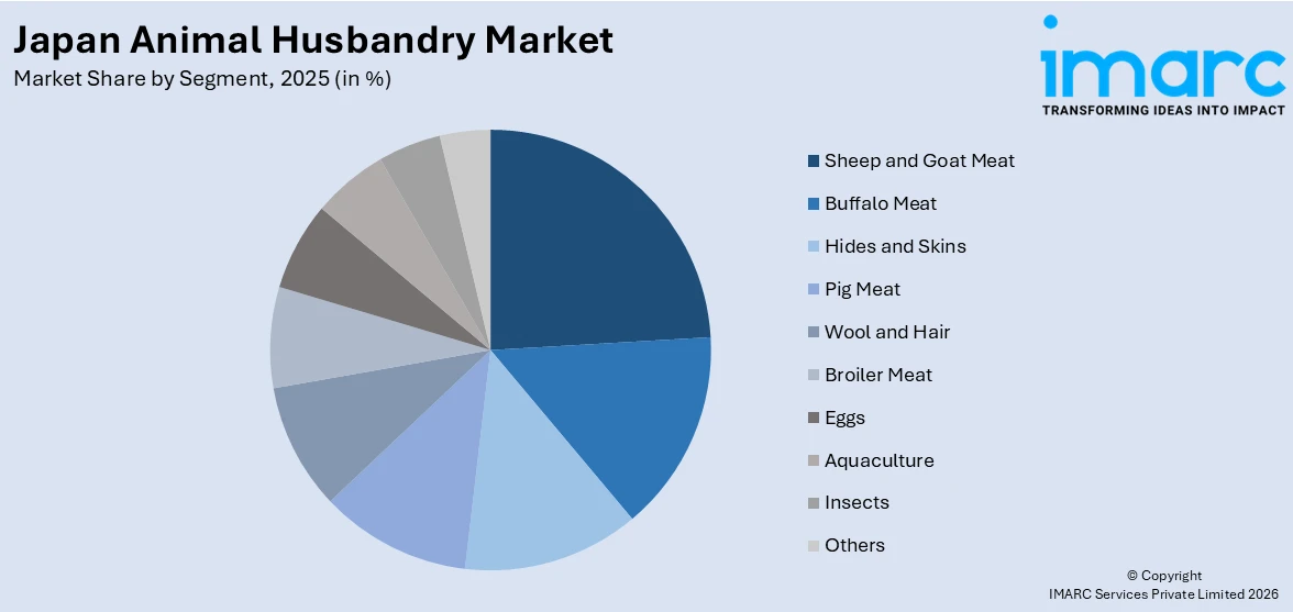 Japan Animal Husbandry Market By Segment
