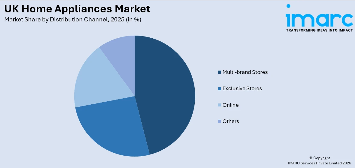 UK Home Appliances Market By Distribution Channel