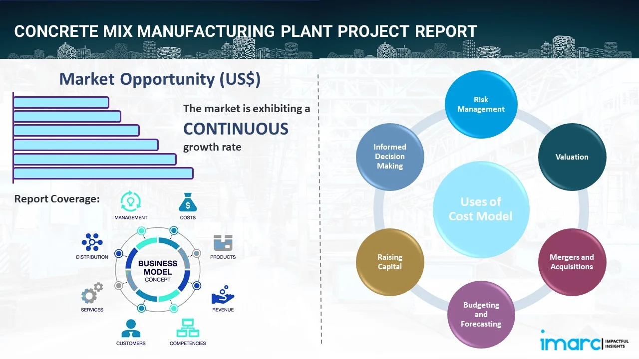Concrete Mix Manufacturing Plant Project Report
