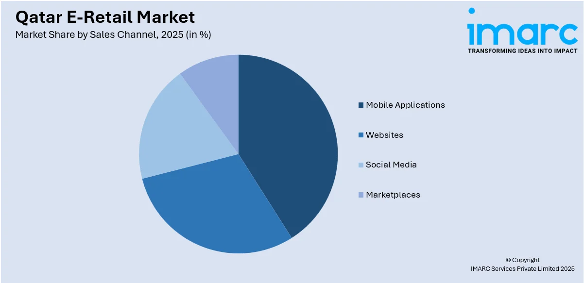 Qatar E-Retail Market By Sales Channel
