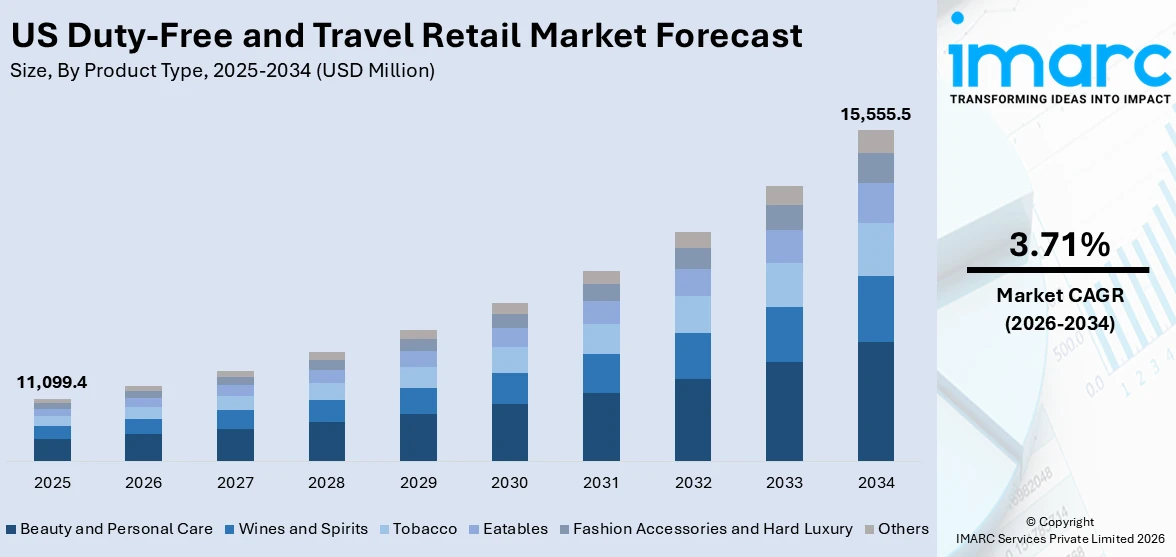 US Duty-free And Travel Retail Market Size