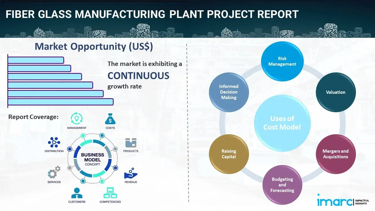 Fiber Glass Manufacturing Plant  