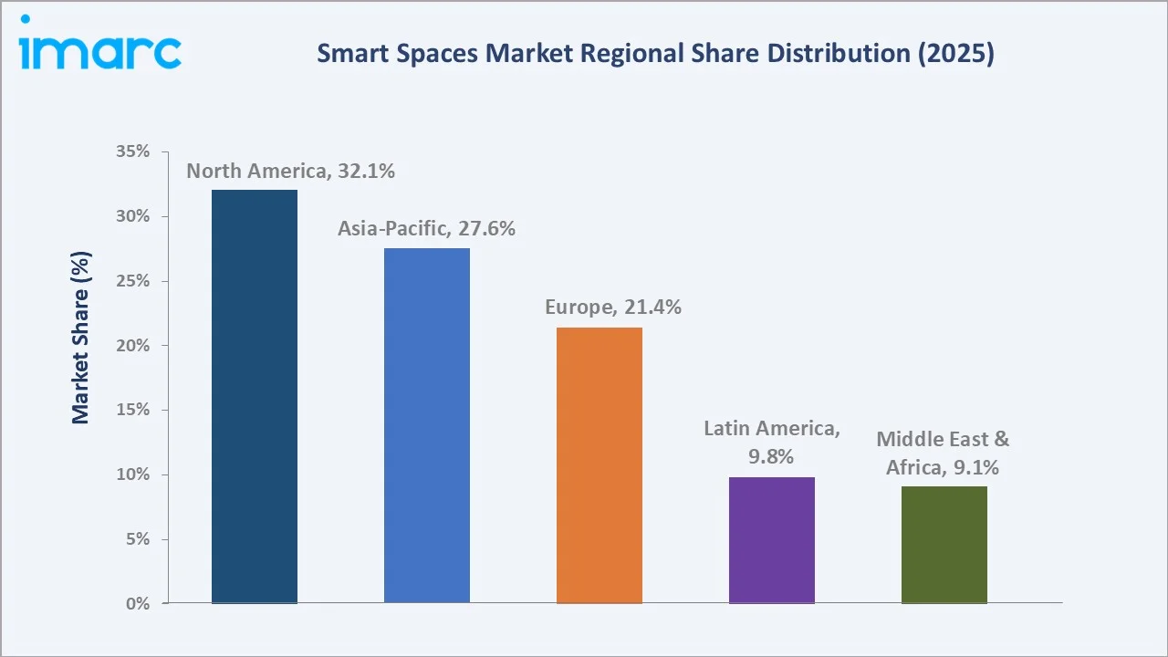 Smart Spaces Market By Region