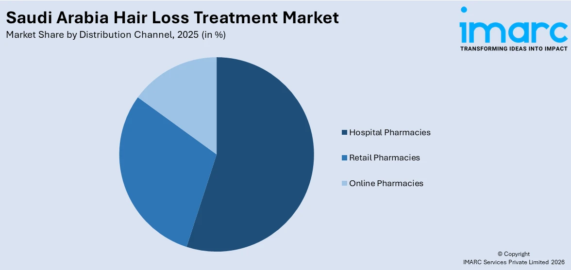 Saudi Arabia Hair Loss Treatment Market By Distribution Channel