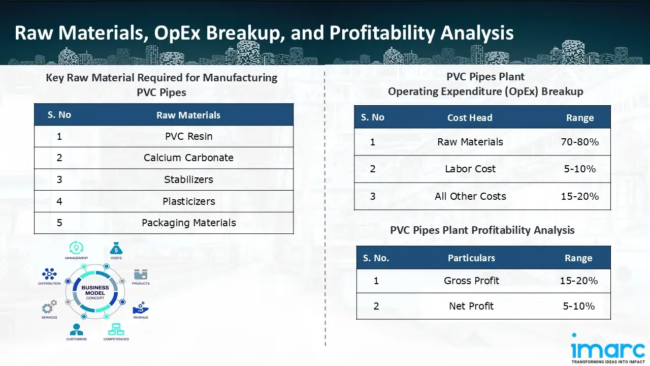 Manufacturing Process