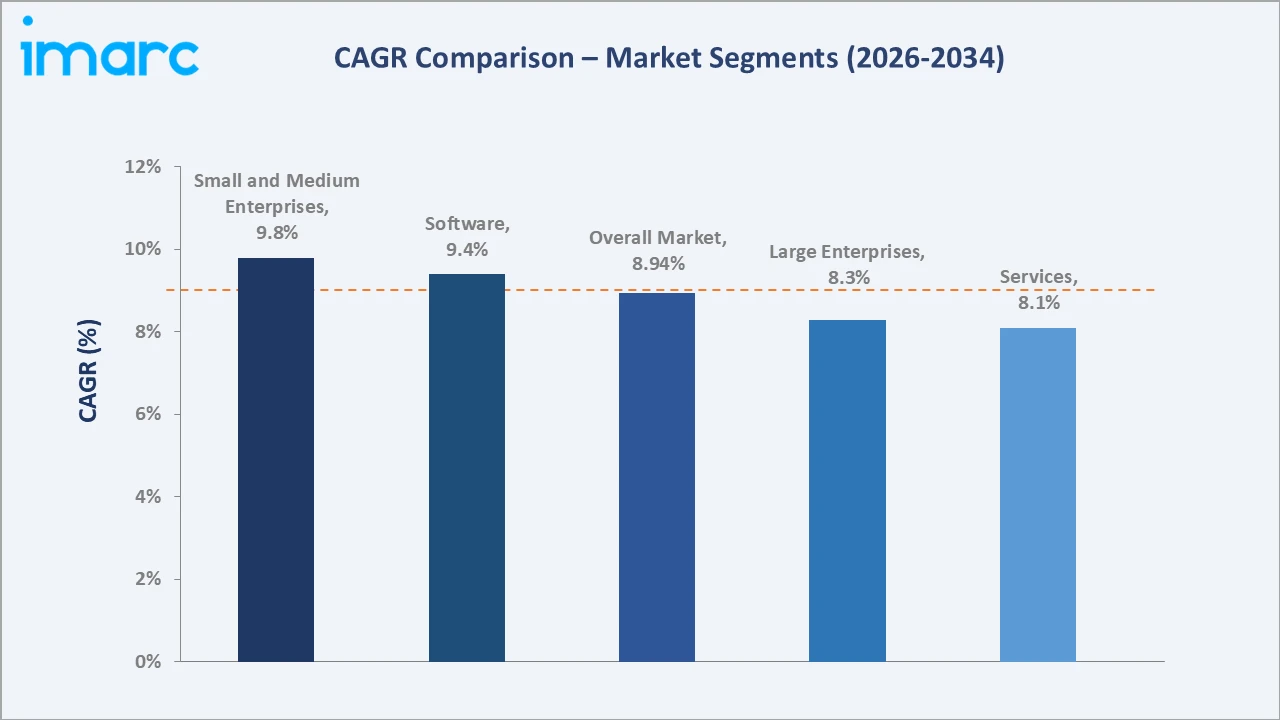 Japan Debt Collection Software Market CAGR Comparison