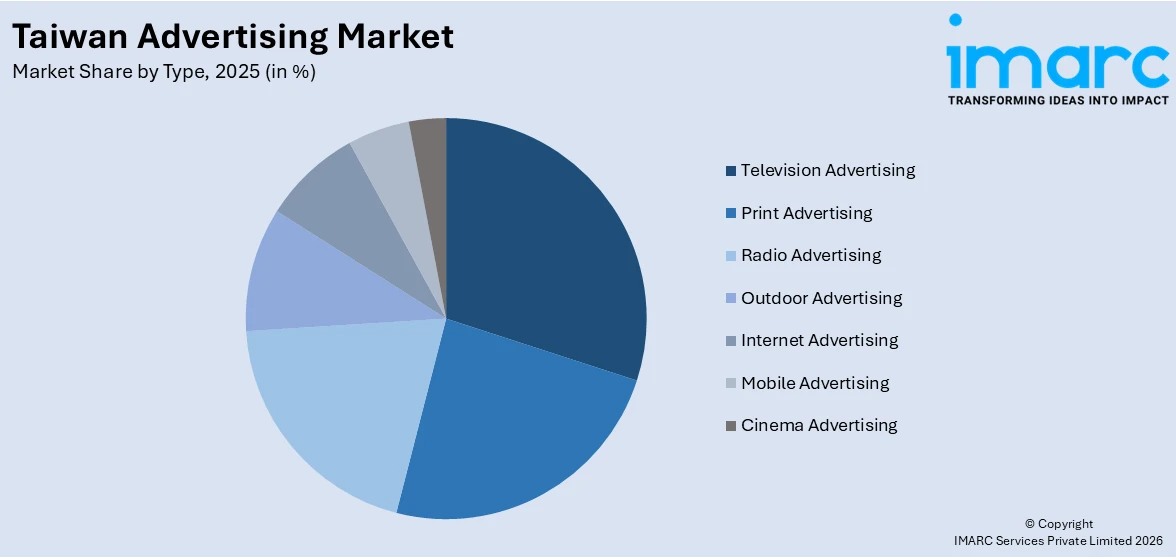 Taiwan Advertising Market By Type