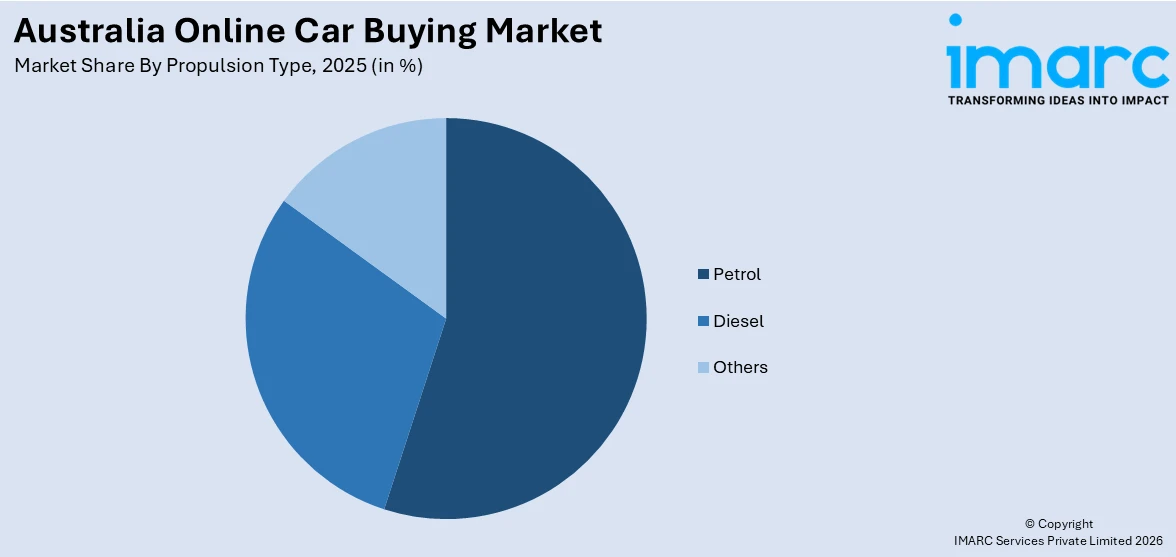Australia Online Car Buying Market By Propulsion Type