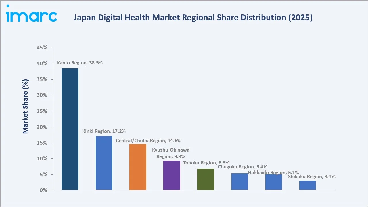 Japan Digital Health Market Size, Growth & Forecast 2034
