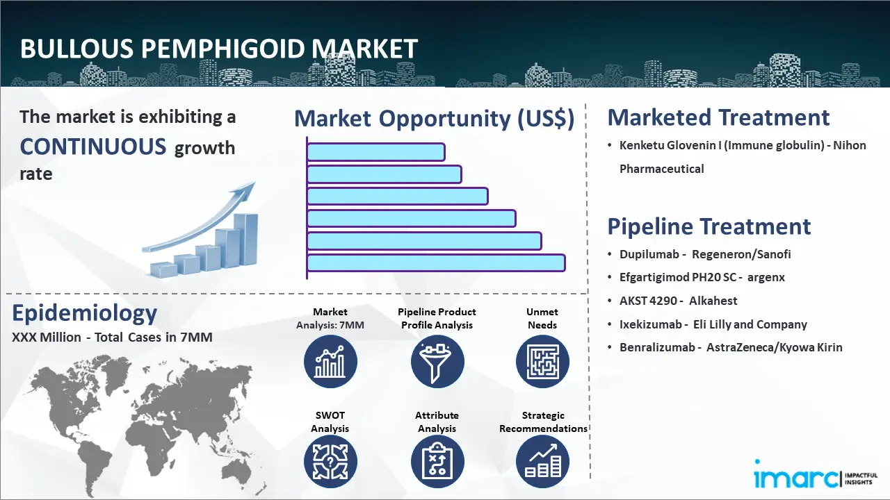 Bullous Pemphigoid Market