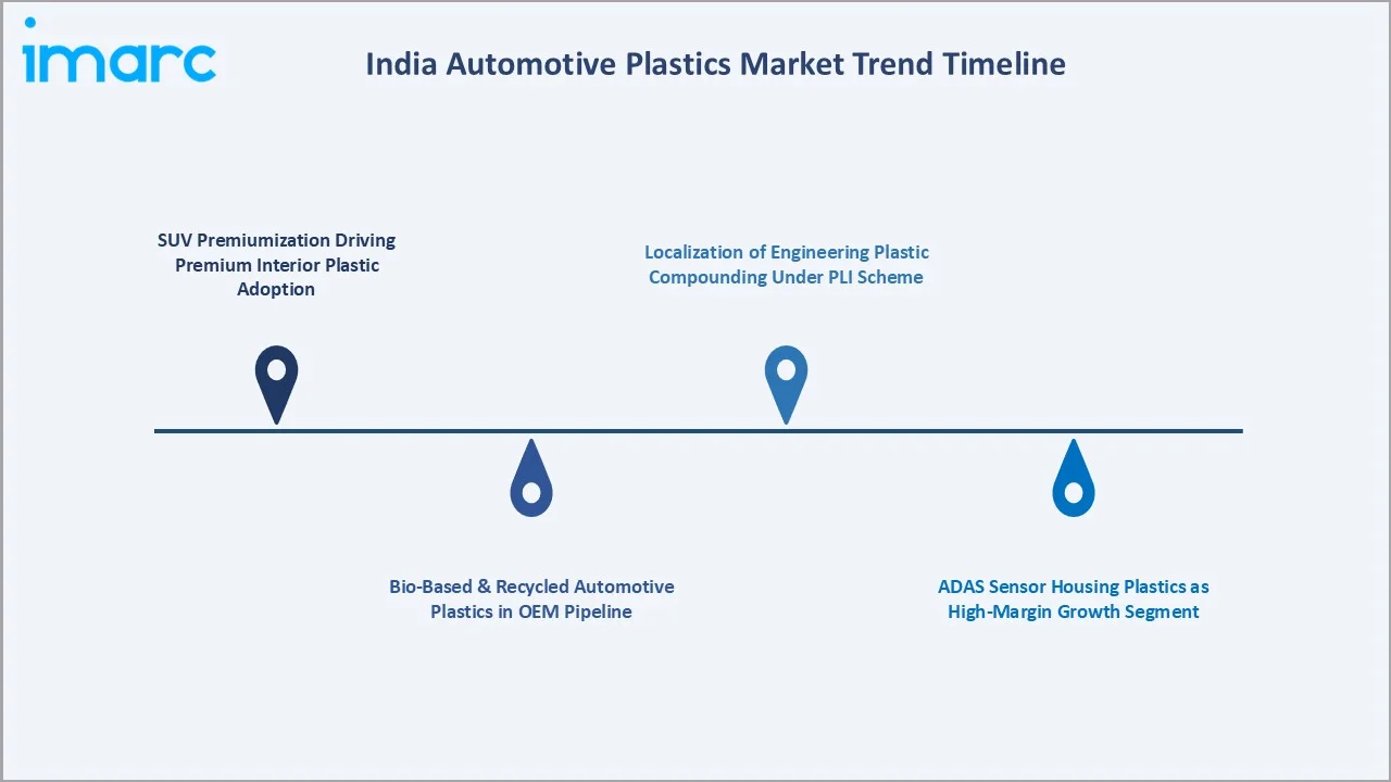 India Automotive Plastics Market Trends