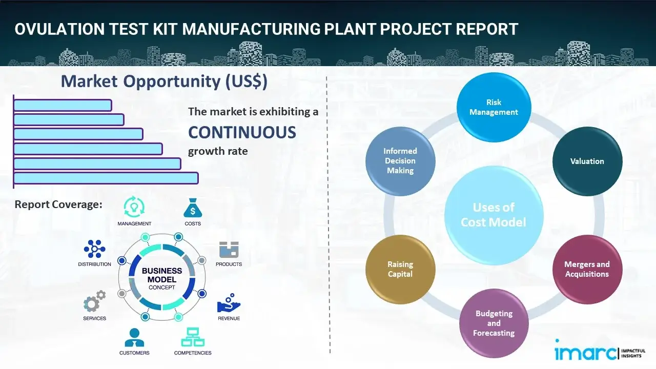 Ovulation Test Kit Manufacturing Plant  