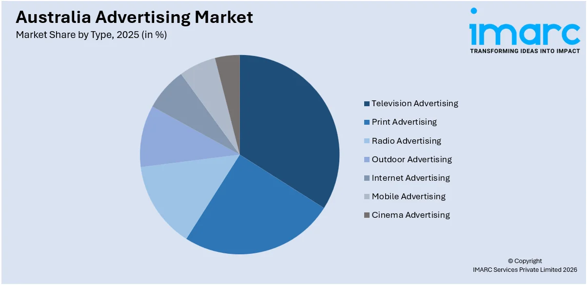 Australia Advertising Market By Type