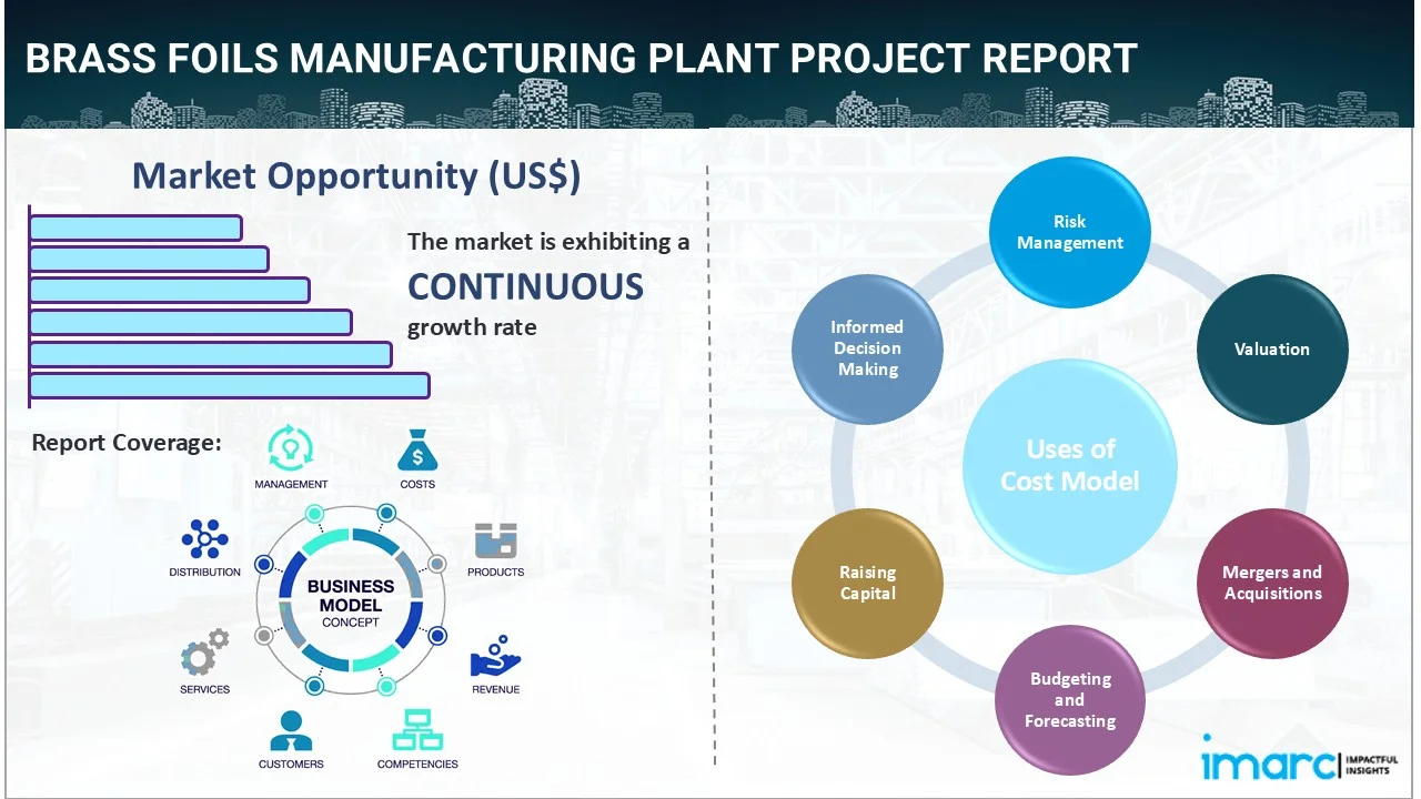 Brass Foils Manufacturing Plant Project Report